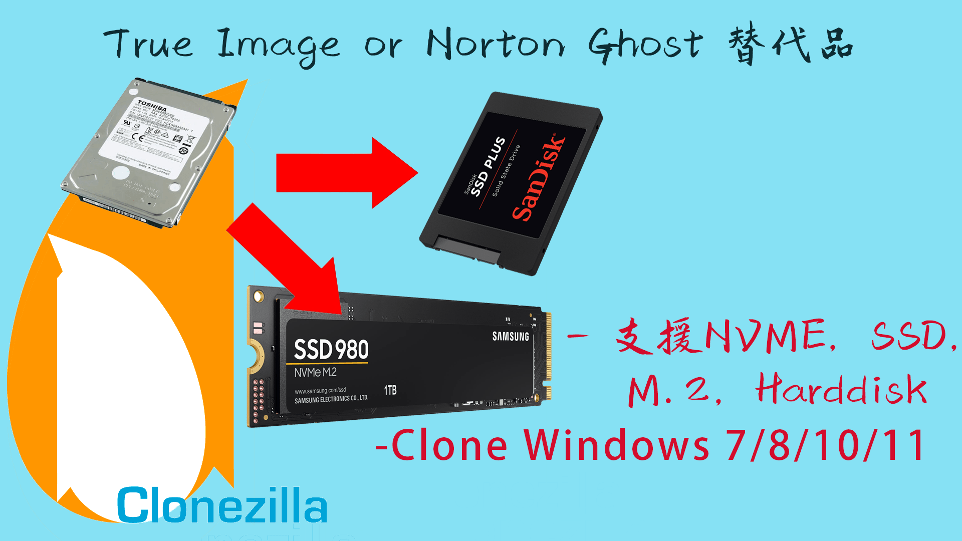 CLONE NVME M.2 SSD 還原系統必備